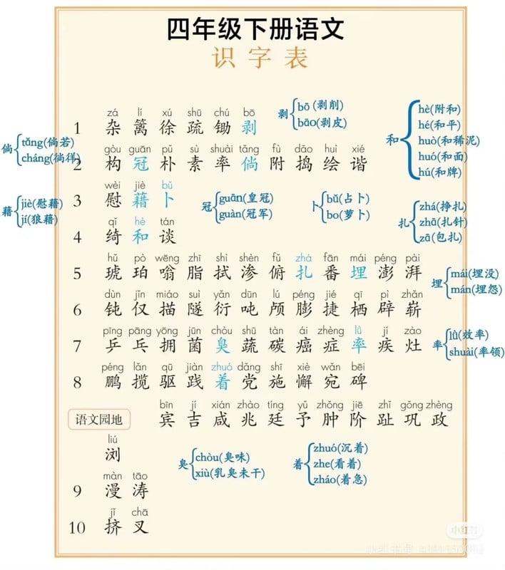 四年级下册语文词语表➕每日练字打卡燃梦学堂-中小学电子版资料下载：课件/试卷/教案/知识点全覆盖燃梦学堂